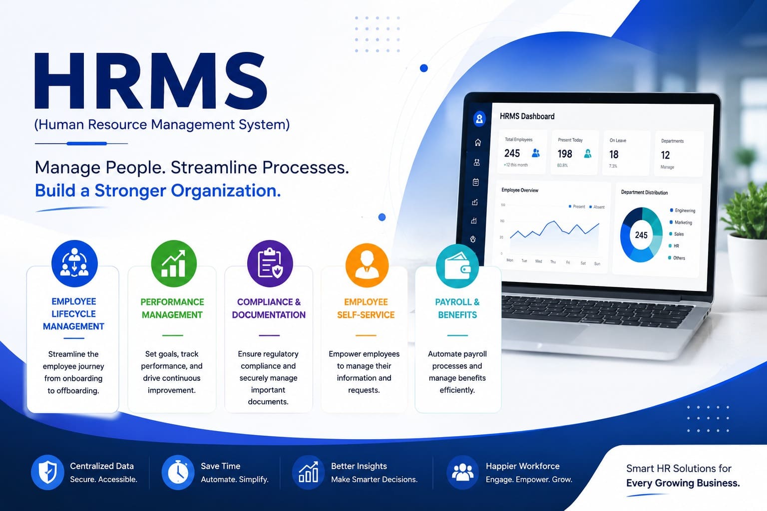 What is HRMS? A Complete Guide for Growing Indian Businesses (2026)