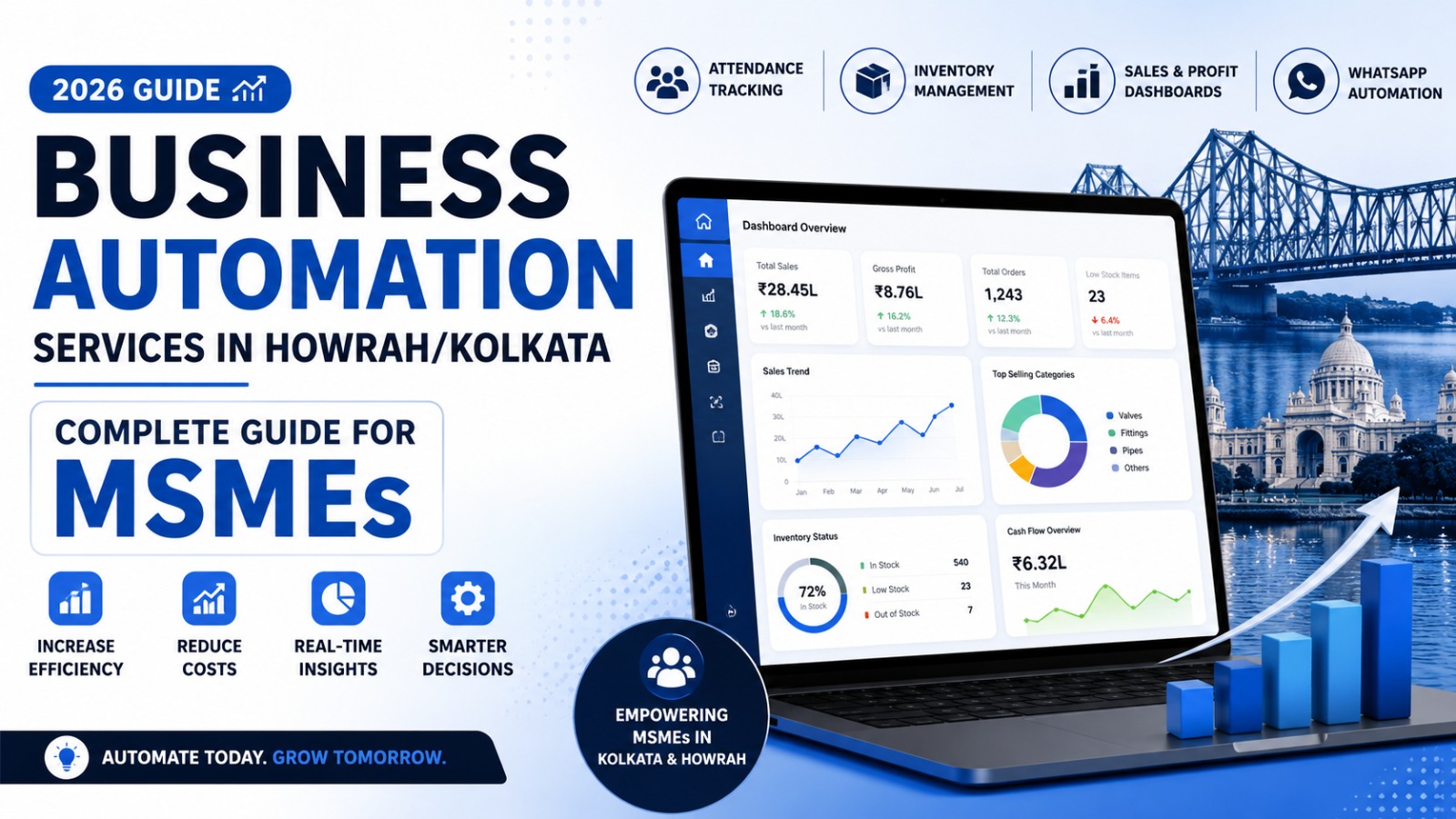 Business msme Automation