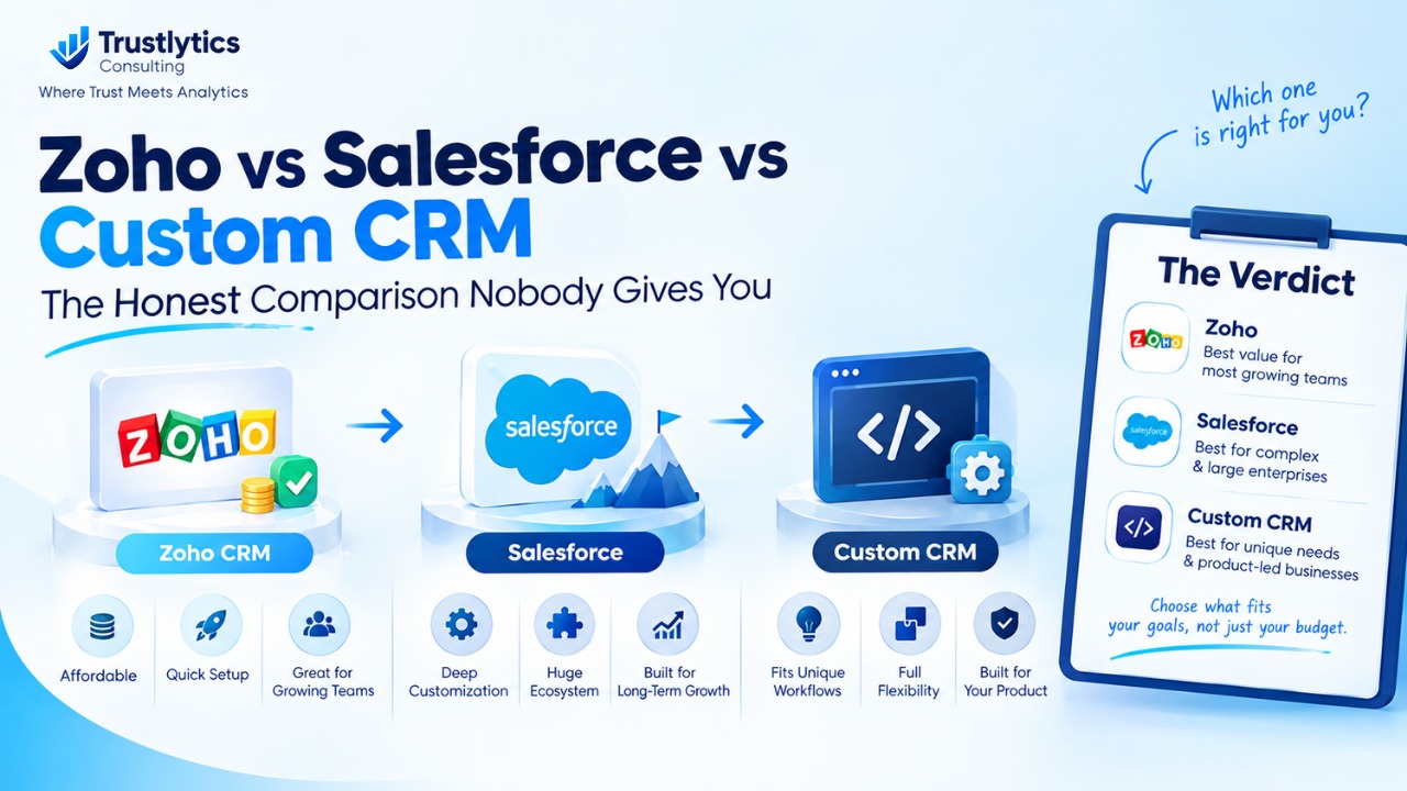 What is shopify